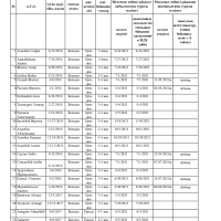 2021-2022 Балалар тізімі
