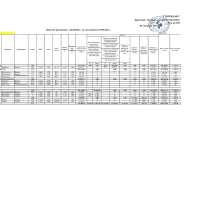 2021-2022 штаттық