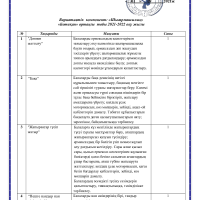 Вариатив Ботақан шығармашылық 2021-2022