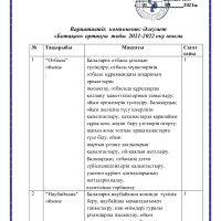 Вариатив Ботақан Әлеумет 2021-2022