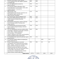 Сауалнама ата-ана (1)