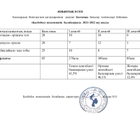 жиынтық есеп бастапқы 2021-2022