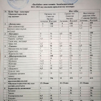 Оқу жоспары 2021-2022
