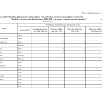 жабдықтар мен жиһаздар 2021-2022ж