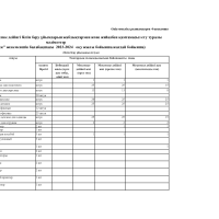 Жабдықтар мен жиһаздар 2023-2024