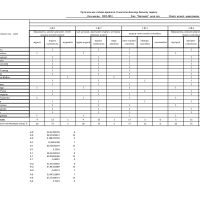 Ботақан мониторинг қорытынды 2022-2023