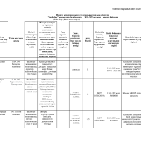 Педагог мәліметі 2021-2022ж