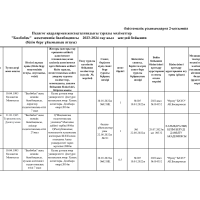 педагог мәліметі 2023-2024ж