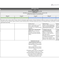 Ботақан ортаңғы топ циклограмма 2021-22жж