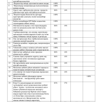 Сауалнама педагог