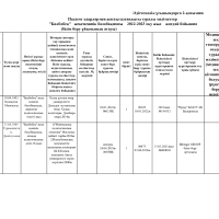 Педагогтар туралы мәлімет 2022-2023