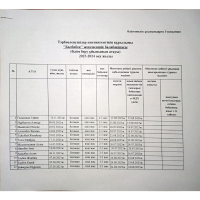 Балалар тізімі 2023-2024