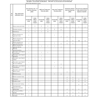Оқу әдістемелік кешендер 2021-2022ж