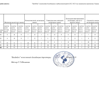 әдіскер есебі қорытынды 2022-2023