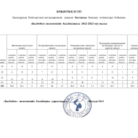 Жиынтық есеп бастапқы 2022-2023