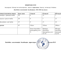 жиынтық есеп қорытынды 2021-2022