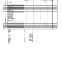 Айналайын мониторинг қорытынды 2022-2023